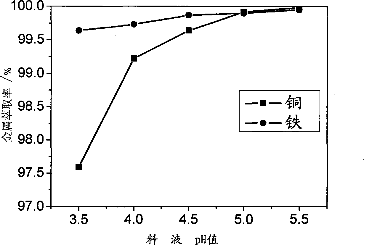 Method for separating and recycling copper, nickel and regenerative plastic from waste electroplating plastic