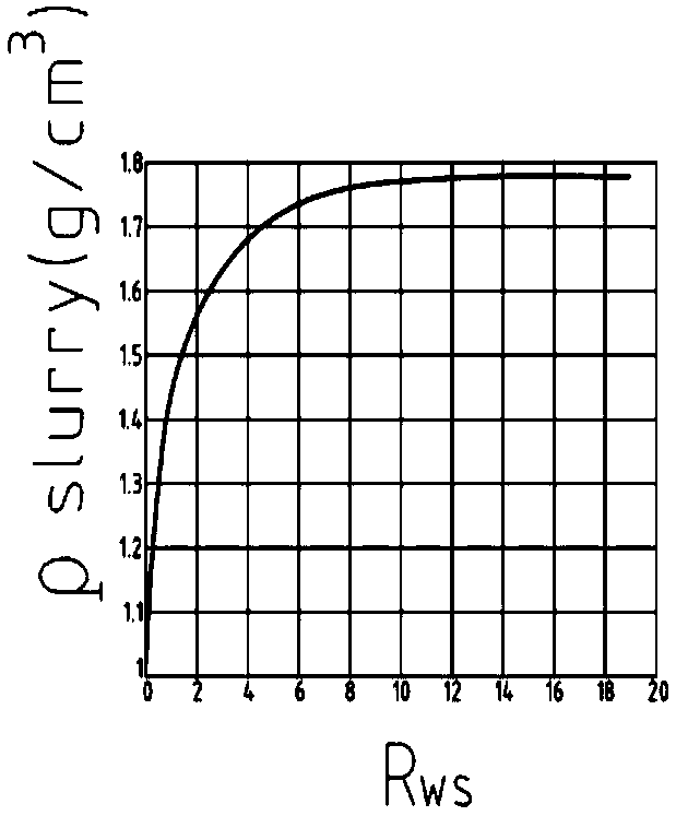 Intelligent stepless proportioning implementation method