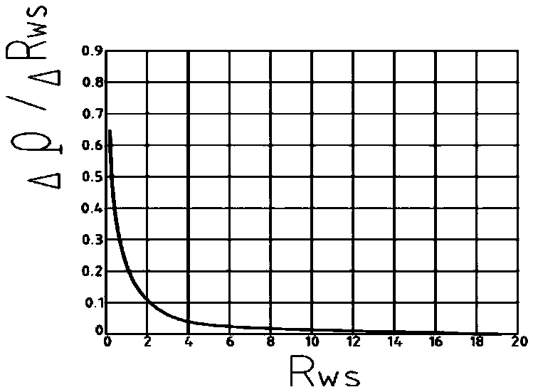 Intelligent stepless proportioning implementation method