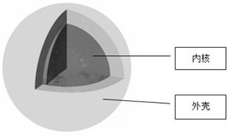 Preparation method of green long-acting portable solid fragrance agent