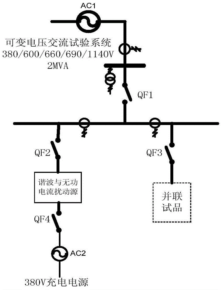 Variable voltage grade type current disturbance source