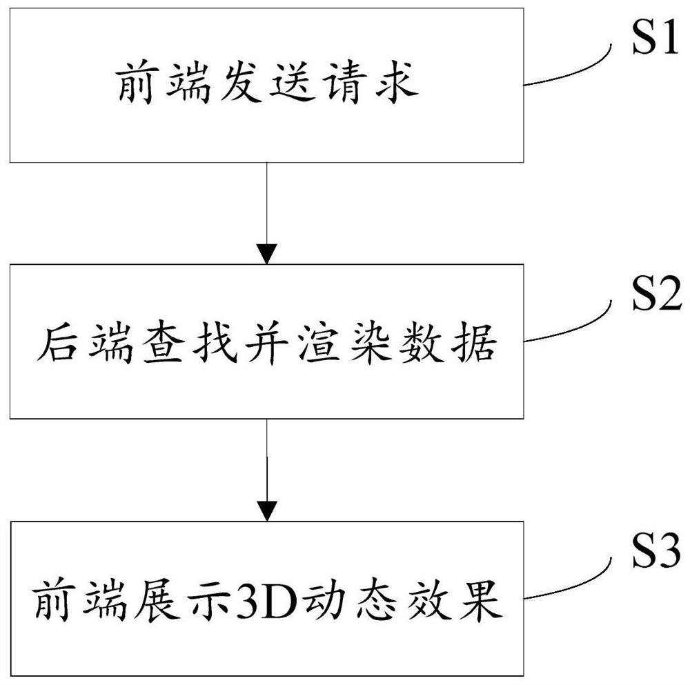 3D dynamic content display method and device, computer equipment and storage medium