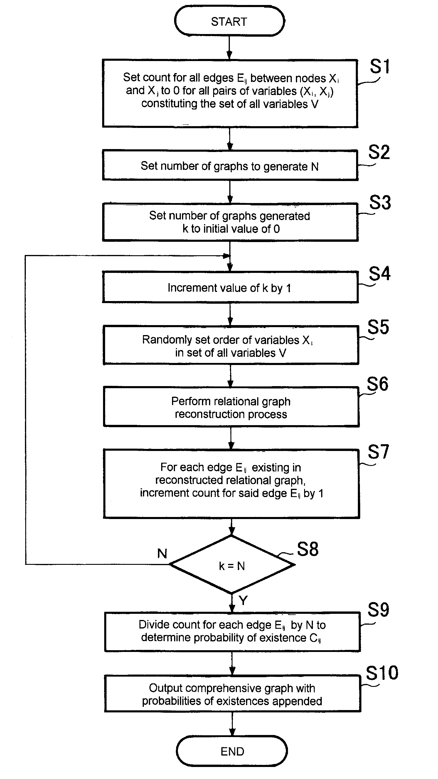 Graph generating method, graph generating program and data mining system