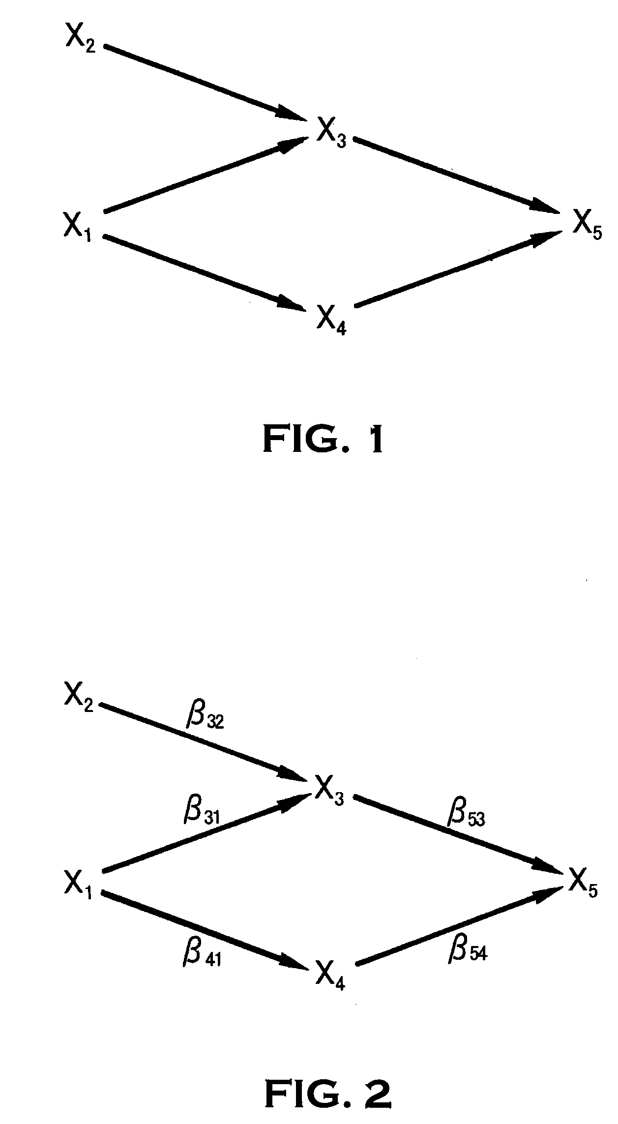 Graph generating method, graph generating program and data mining system