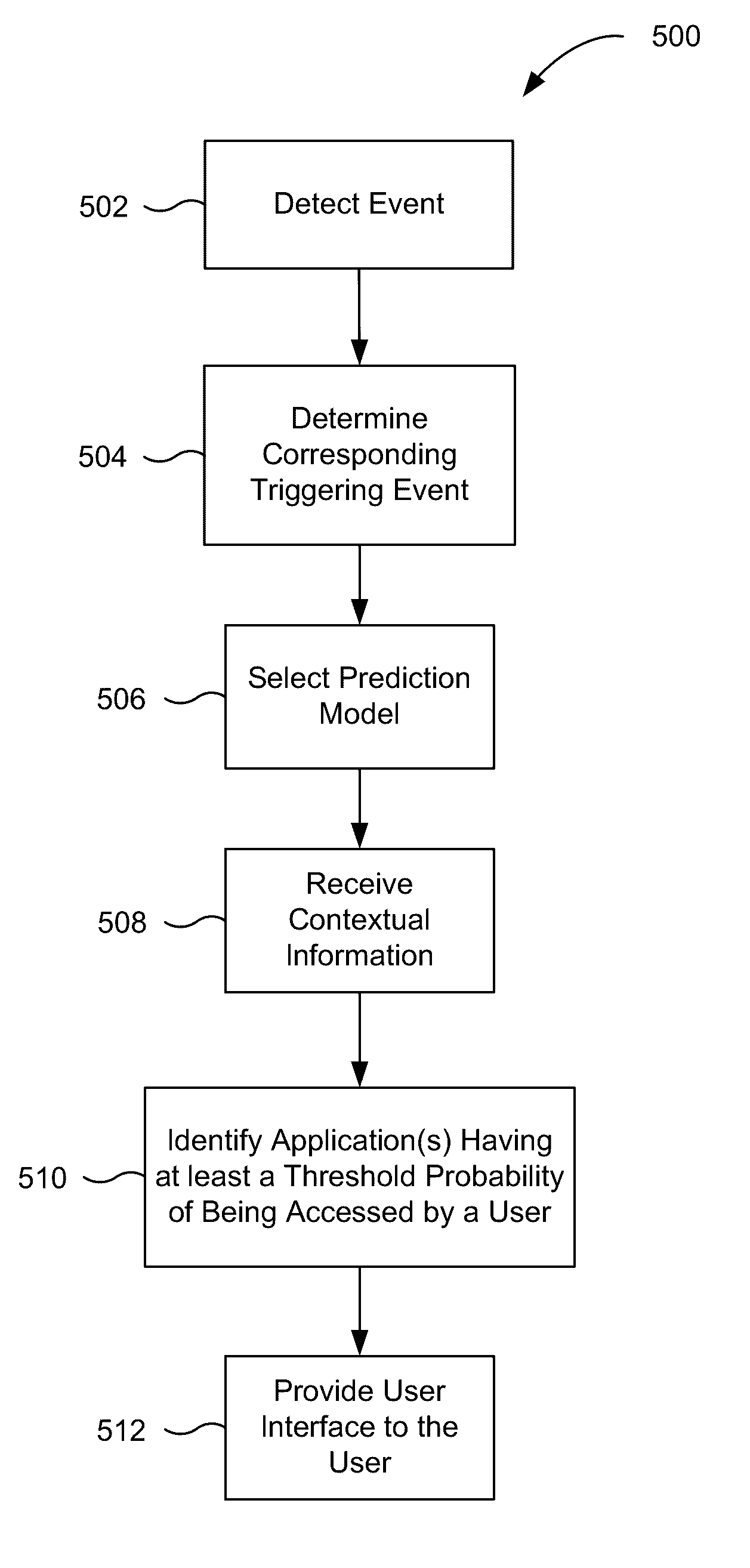 Application recommendation based on detected triggering events