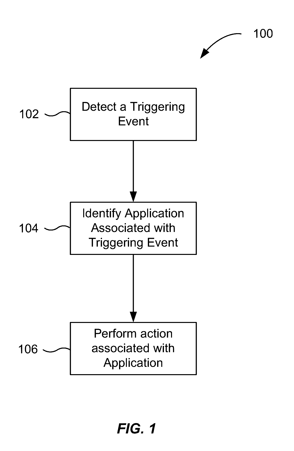 Application recommendation based on detected triggering events