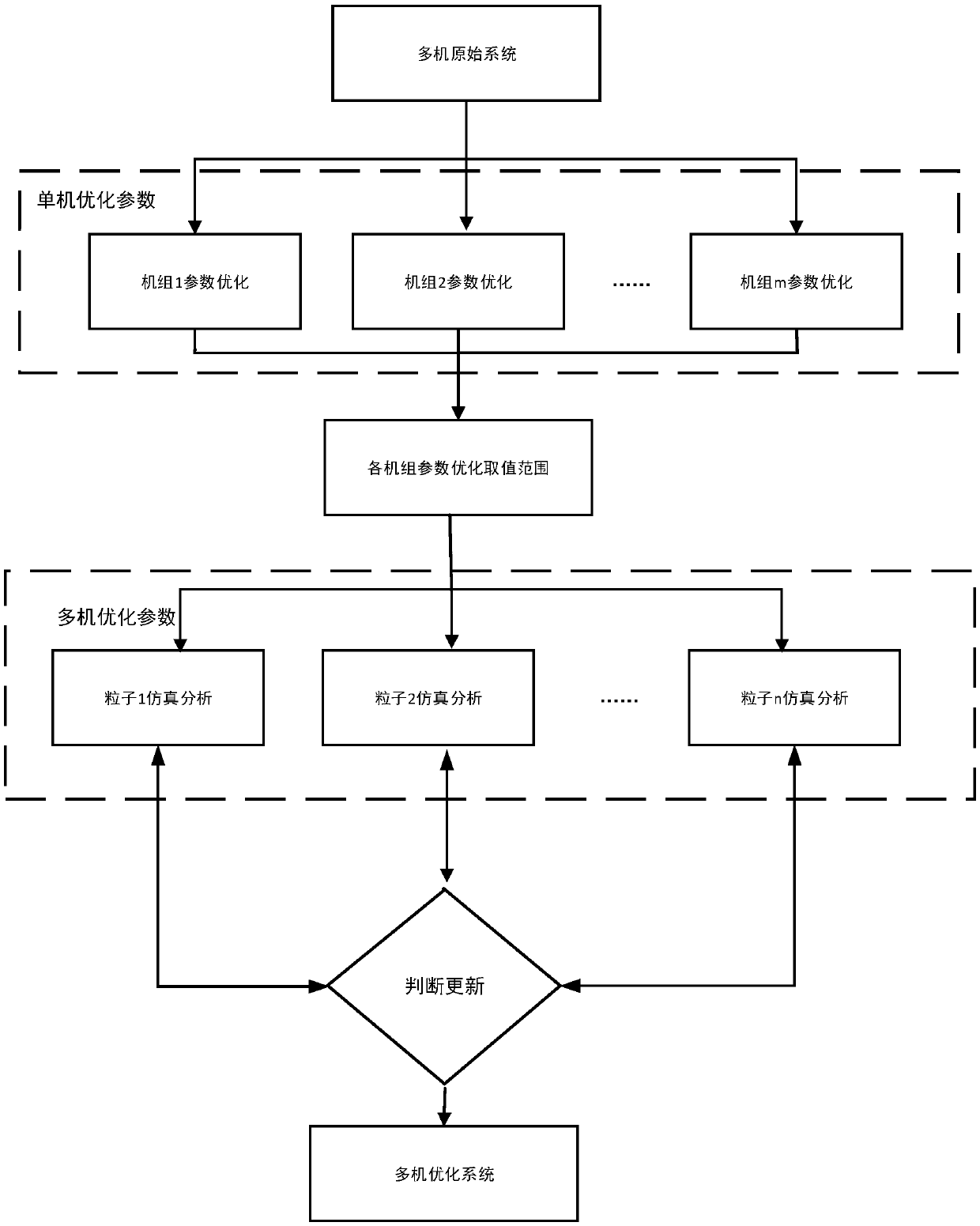 Multi-machine system speed governor PID parameter optimization method and device, equipment and medium