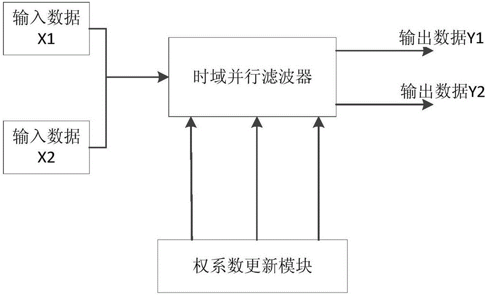 High speed and higher-order variable step size self-adaptive equalization method