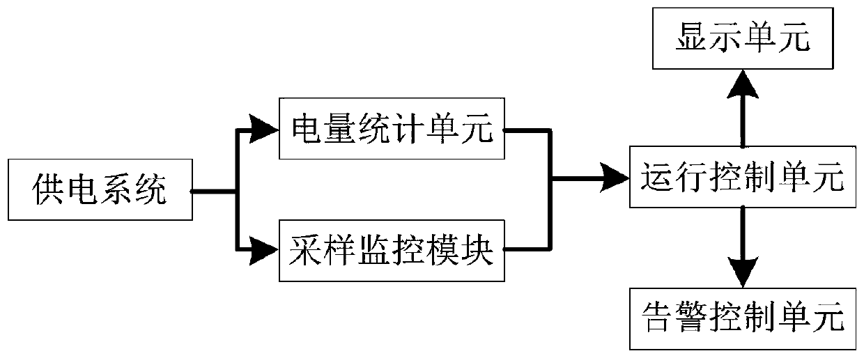 Multi-energy complementary communication power supply system and realization method thereof