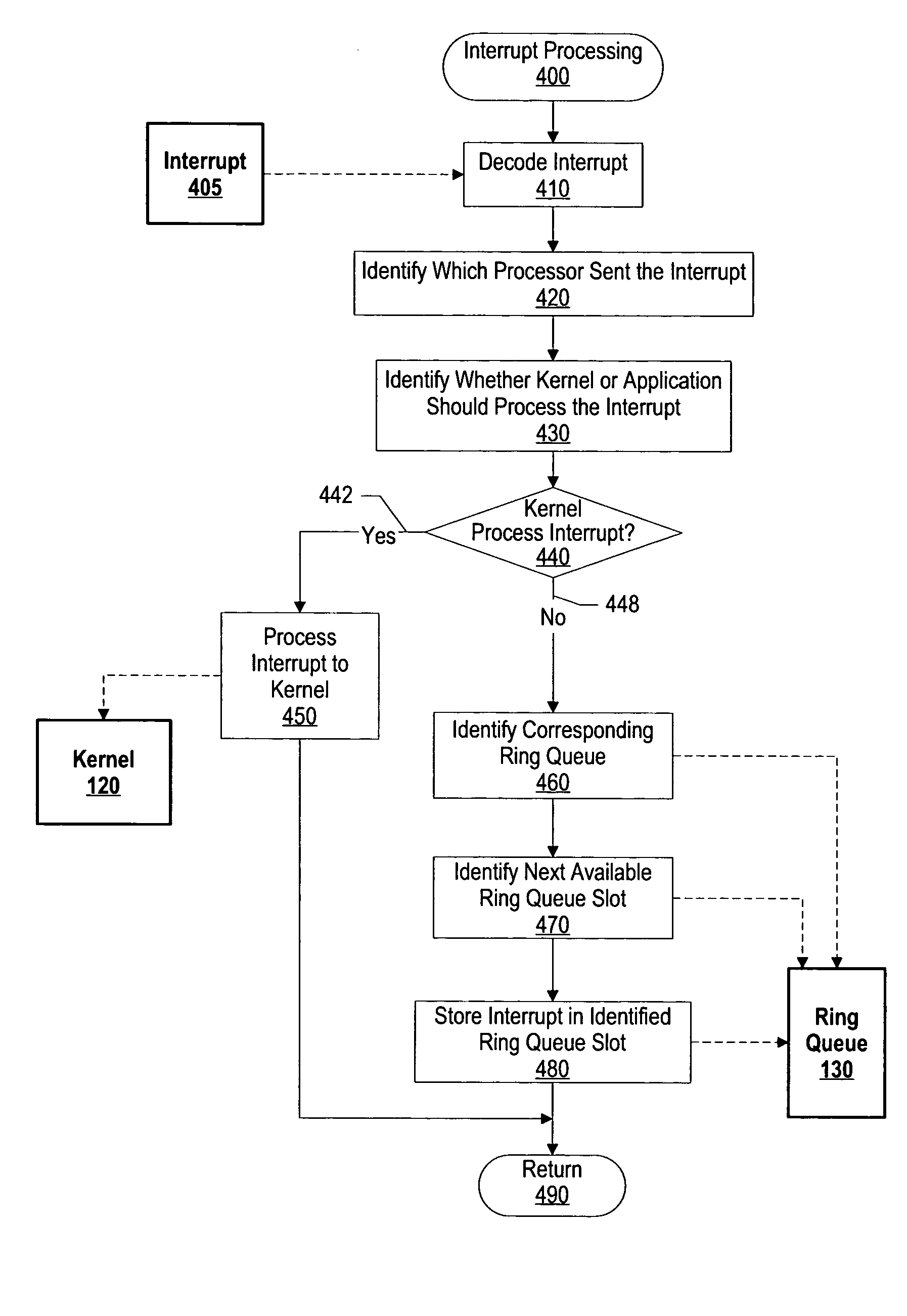 System and method for message delivery across a plurality of processors