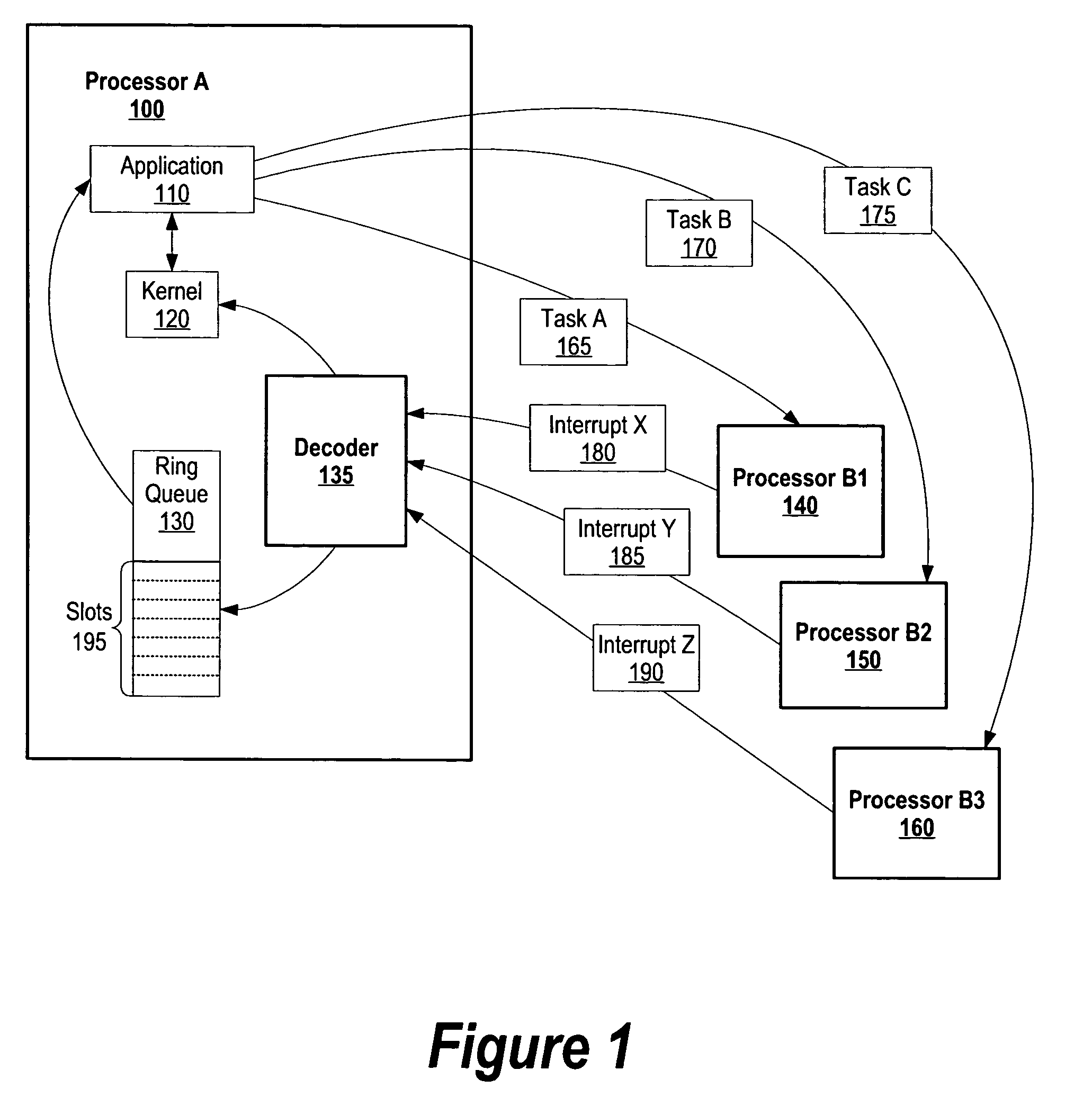 System and method for message delivery across a plurality of processors