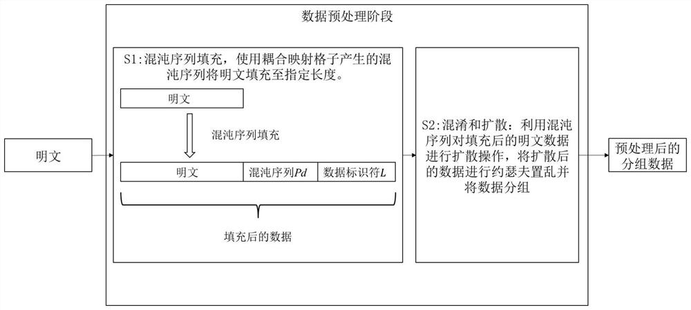 Method for constructing hash function with secret key based on chaotic neural network and enhanced iterative structure