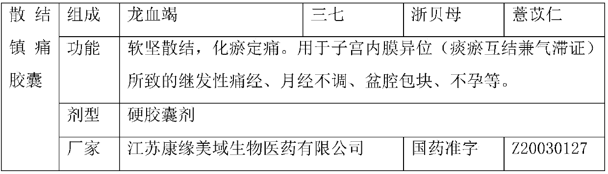 Traditional Chinese medicine composition for treating endometriosis