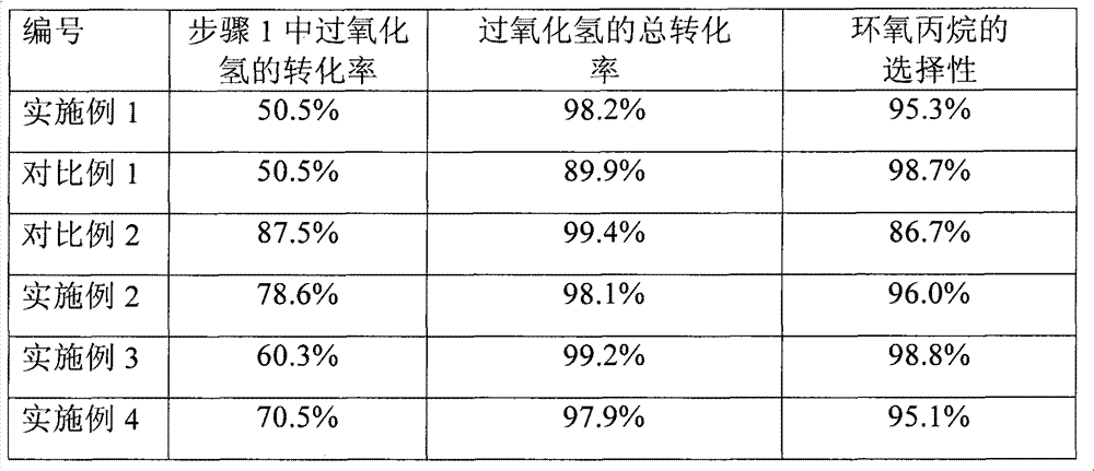 Method for epoxidizing olefinic hydrocarbon