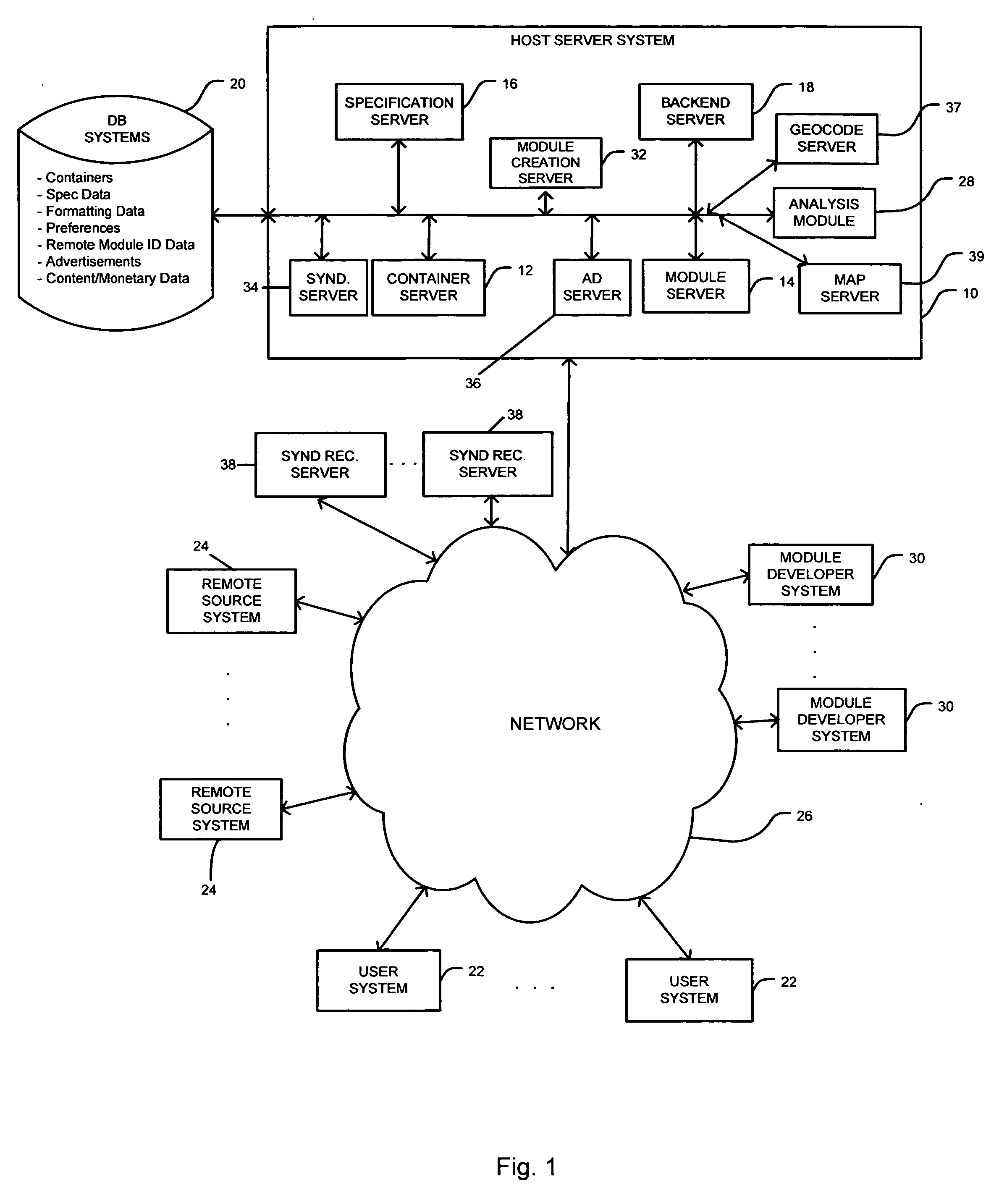 Remote module incorporation into a container document