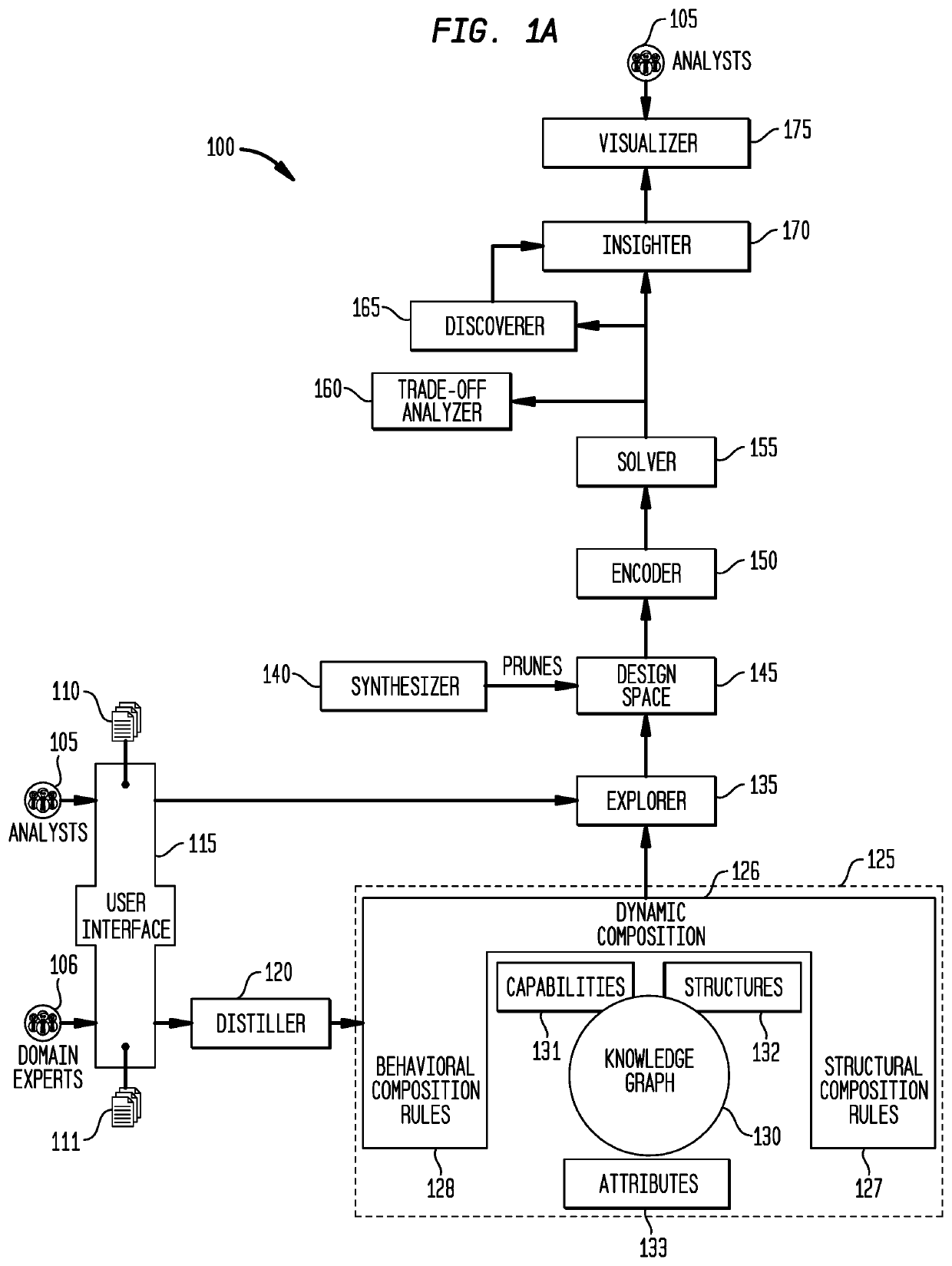 Interactive framework for automatic generation, analysis and exploration of composable system of systems based on a knowledge graph