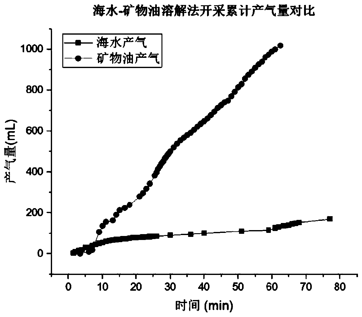 Methods of mining gas hydrates