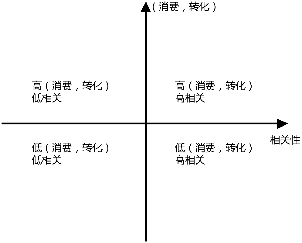 Method and device for automatically adjusting bid of keyword, equipment and storage medium