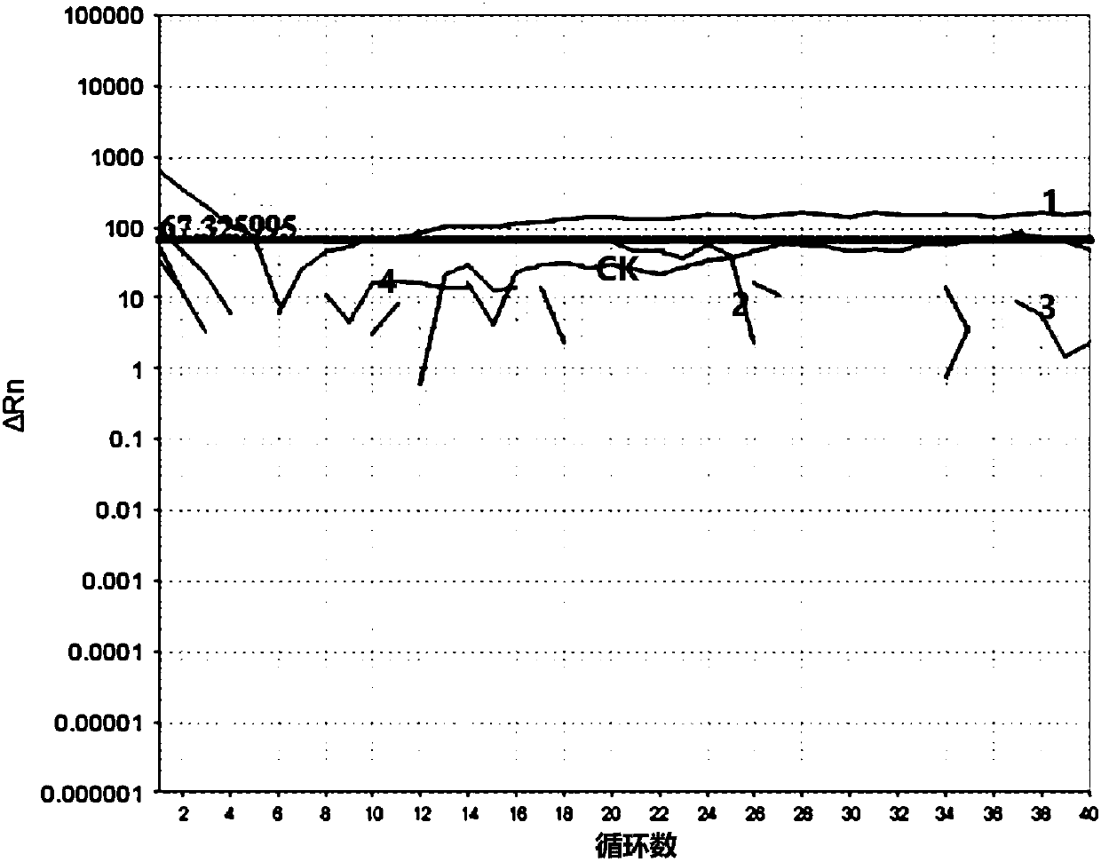 NASBA detection method for identifying 1/2c serotype of listeria monocytogenes