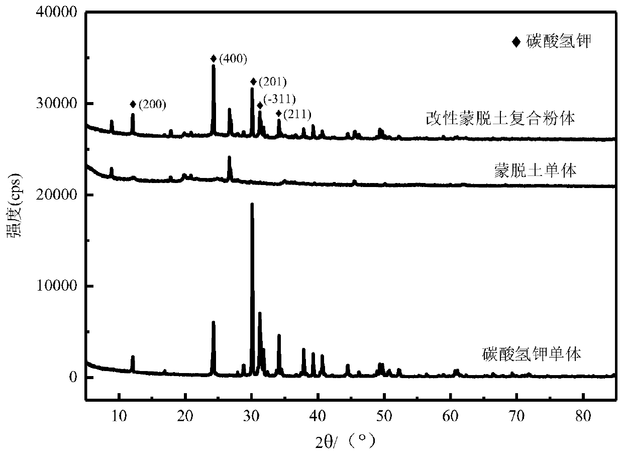 Ultra-fine montmorillonite-based core-shell structure anti-explosion agent and preparation method thereof