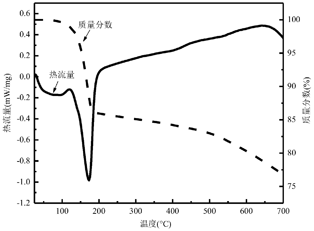 Ultra-fine montmorillonite-based core-shell structure anti-explosion agent and preparation method thereof