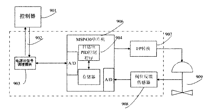 Control method for intelligent valve positioner