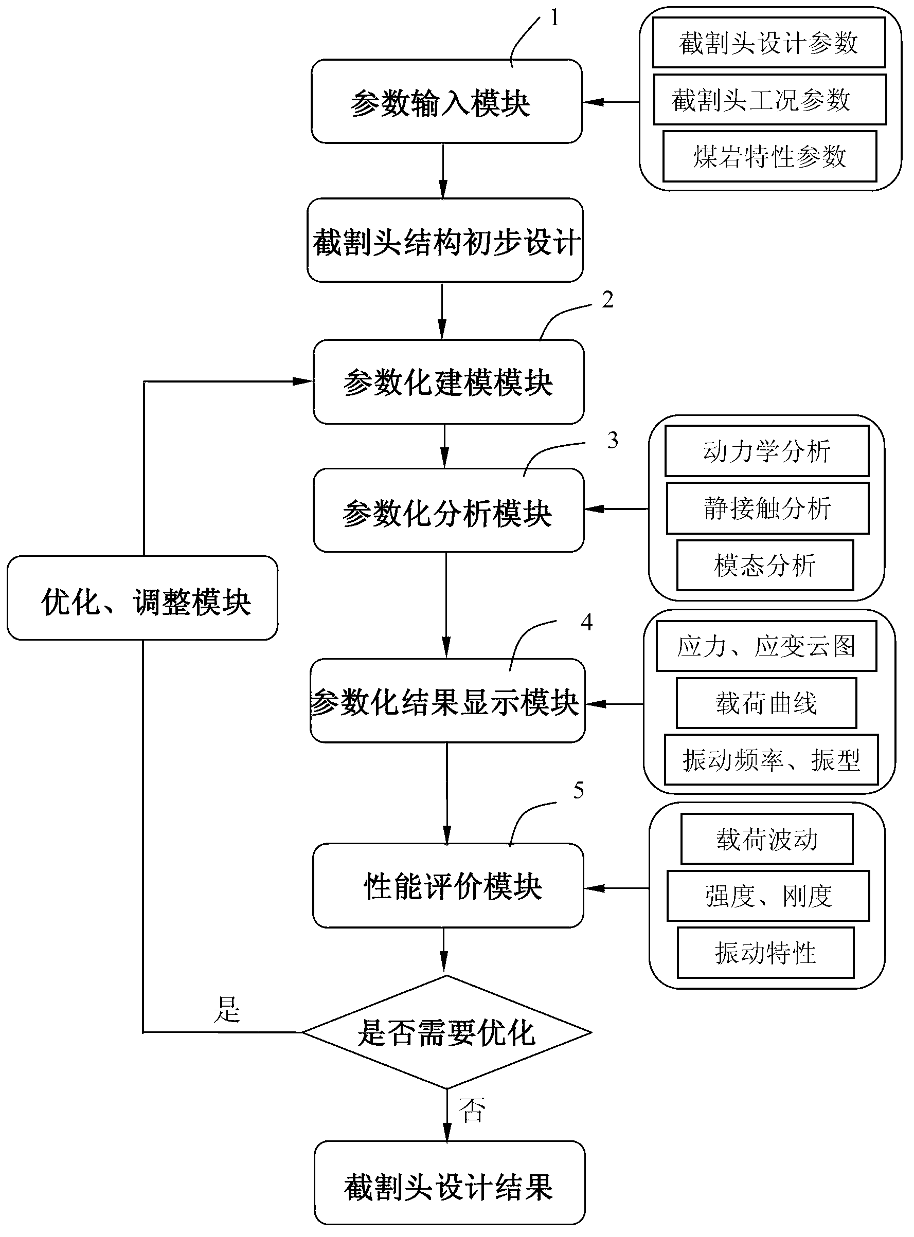 Computer-aided design method for cantilever-type heading machine cutting head and CAD (computer-aided design) system of cantilever-type heading machine cutting head