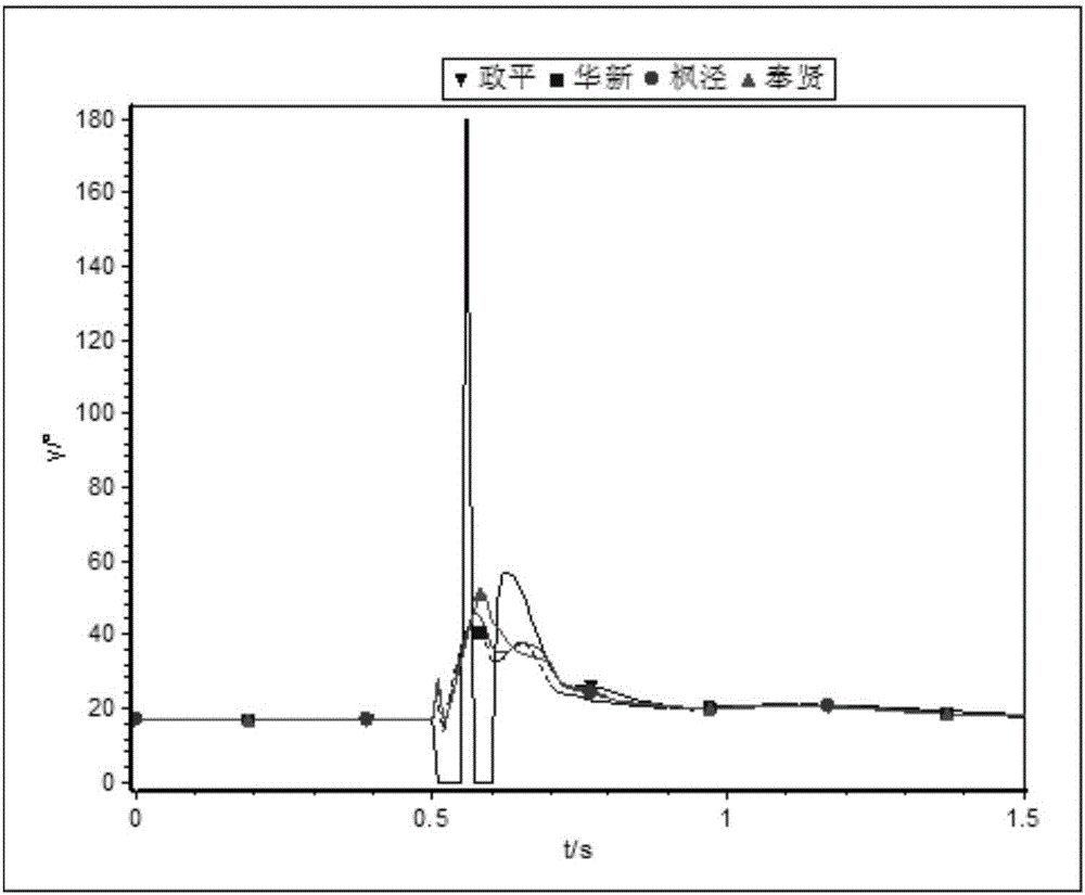 Method and system for assessing risk of multi-feed-in alternating AC/DC system commutation failure