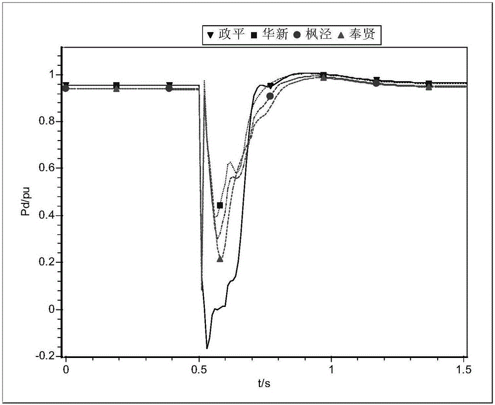 Method and system for assessing risk of multi-feed-in alternating AC/DC system commutation failure