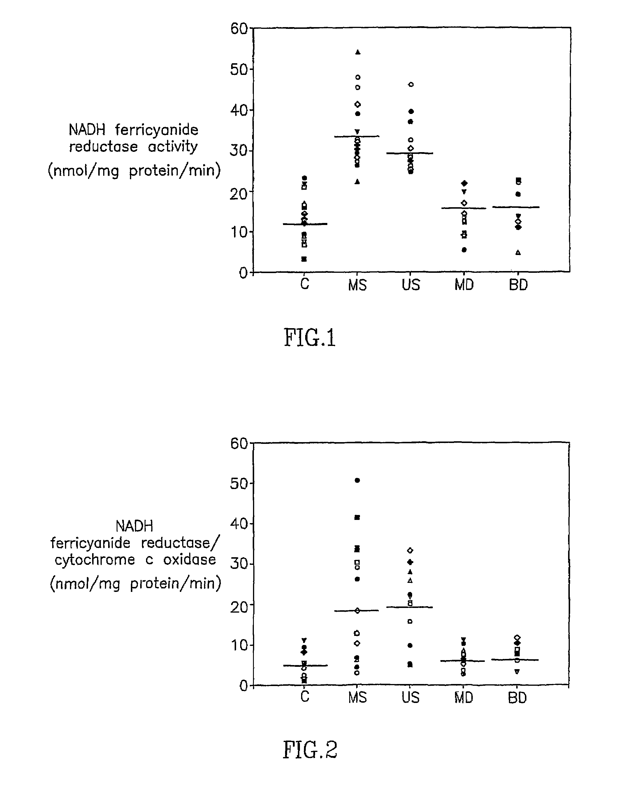 Methods and kits for diagnosis of schizophrenia