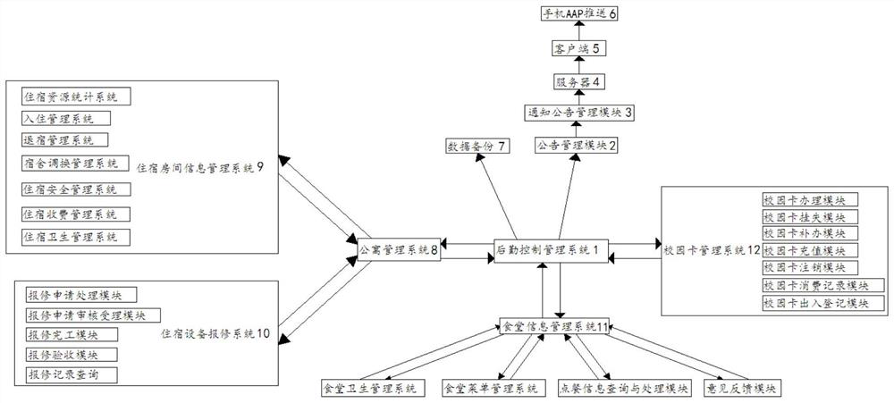 College logistics management system based on Internet of Things