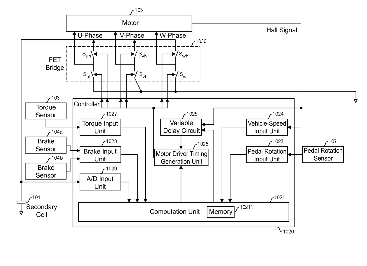 Controller for driving a motor, and electric power assisted vehicle