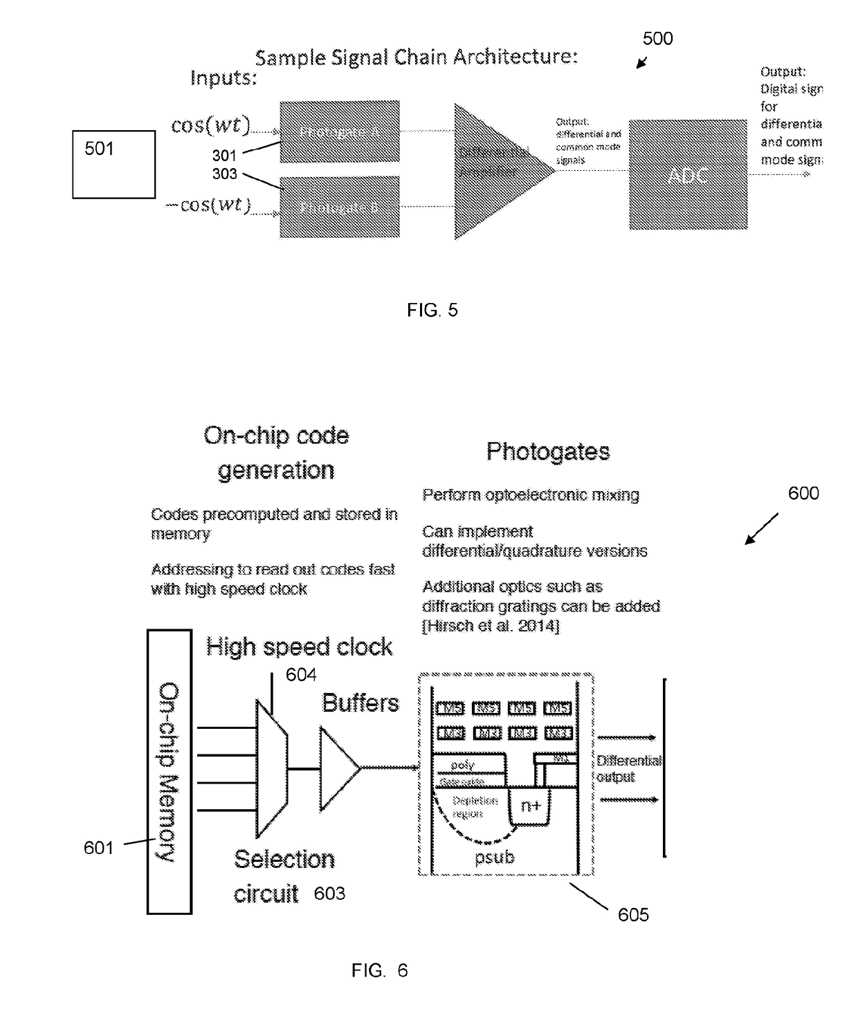 Depth field imaging apparatus, methods, and applications