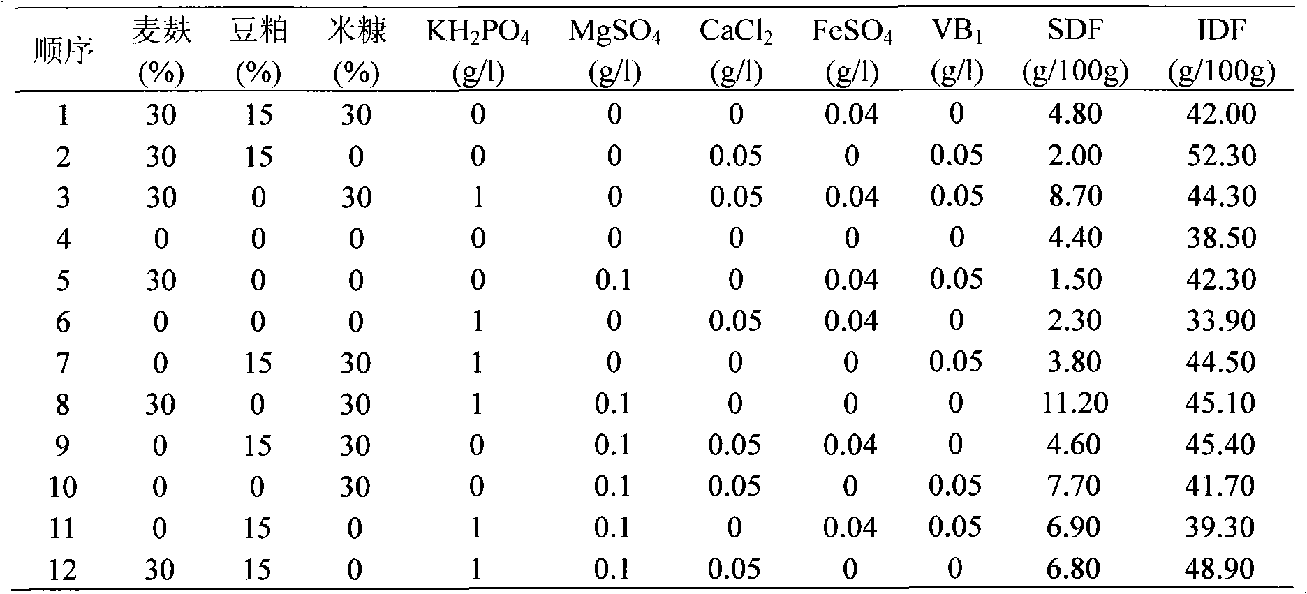 Solid-state fermentation preparation method of lotus root dietary fiber and products thereof