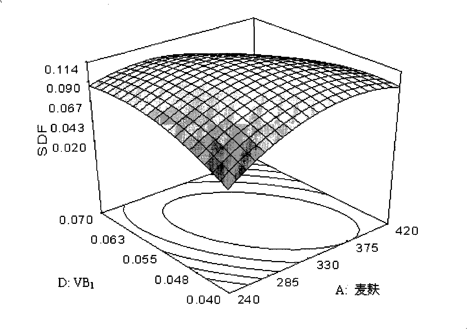 Solid-state fermentation preparation method of lotus root dietary fiber and products thereof