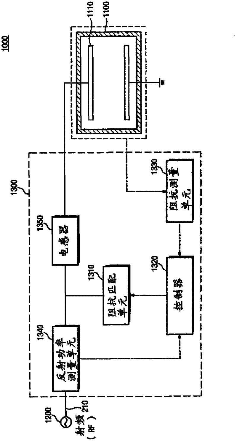 Adjustable capacitor, plasma impedance matching device, plasma impedance matching method, and substrate treating apparatus