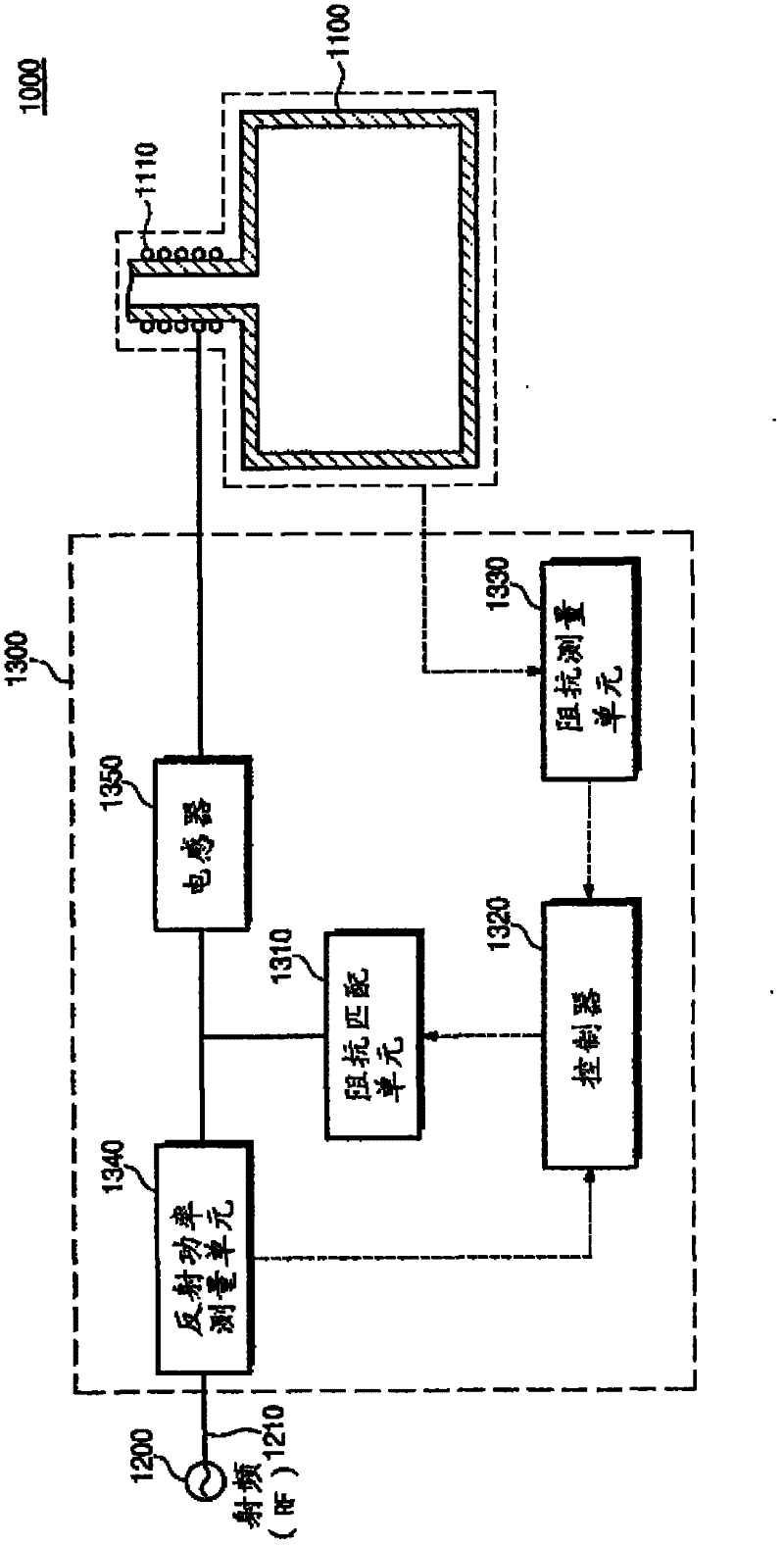 Adjustable capacitor, plasma impedance matching device, plasma impedance matching method, and substrate treating apparatus