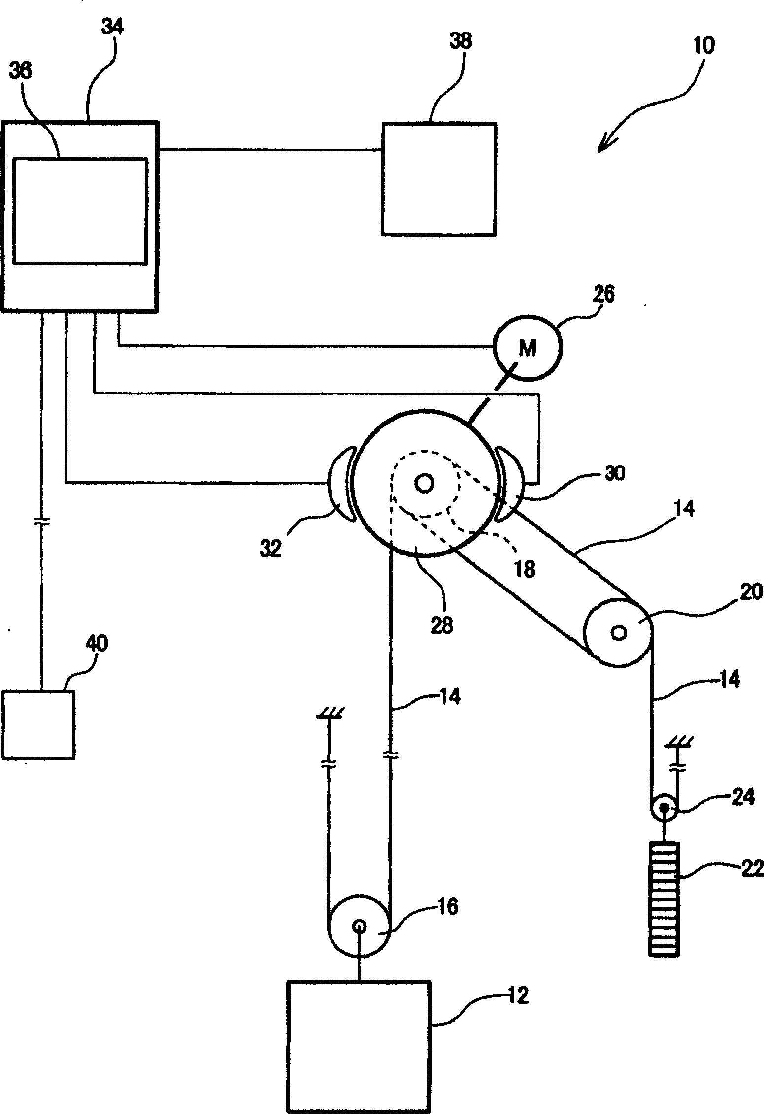 A device and a method for measuring torques of elevators