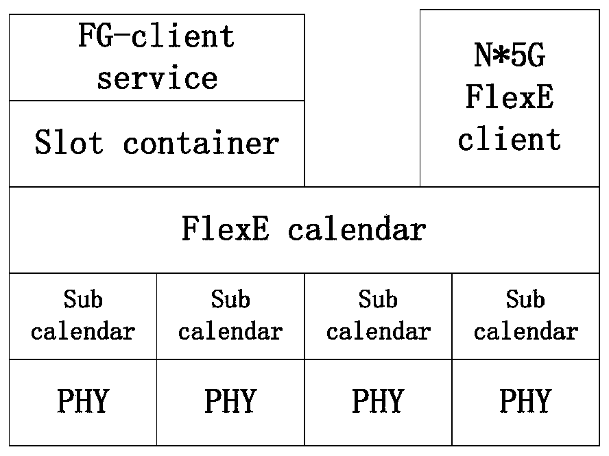 Time slot container configuration method and device