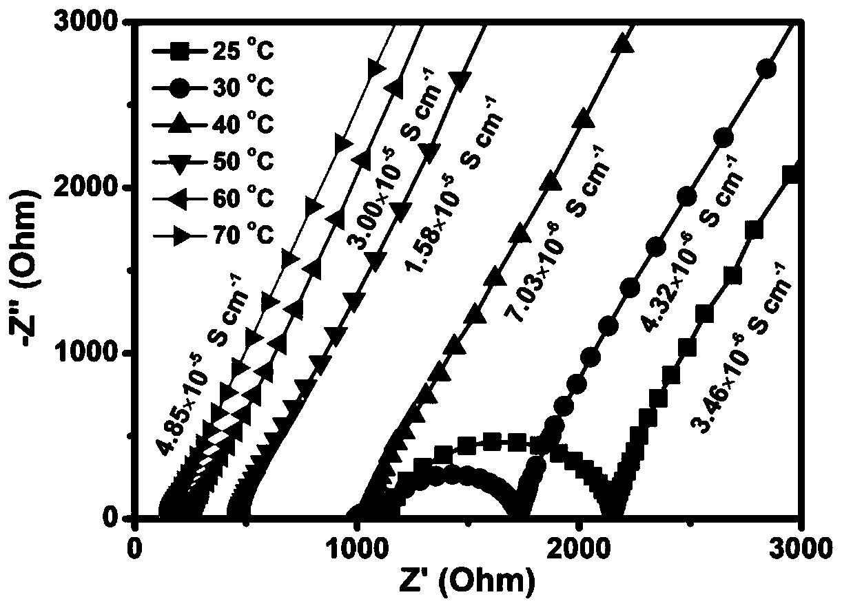 Lithium-rich antiperovskite oxide composite electrolyte and preparation method and application thereof