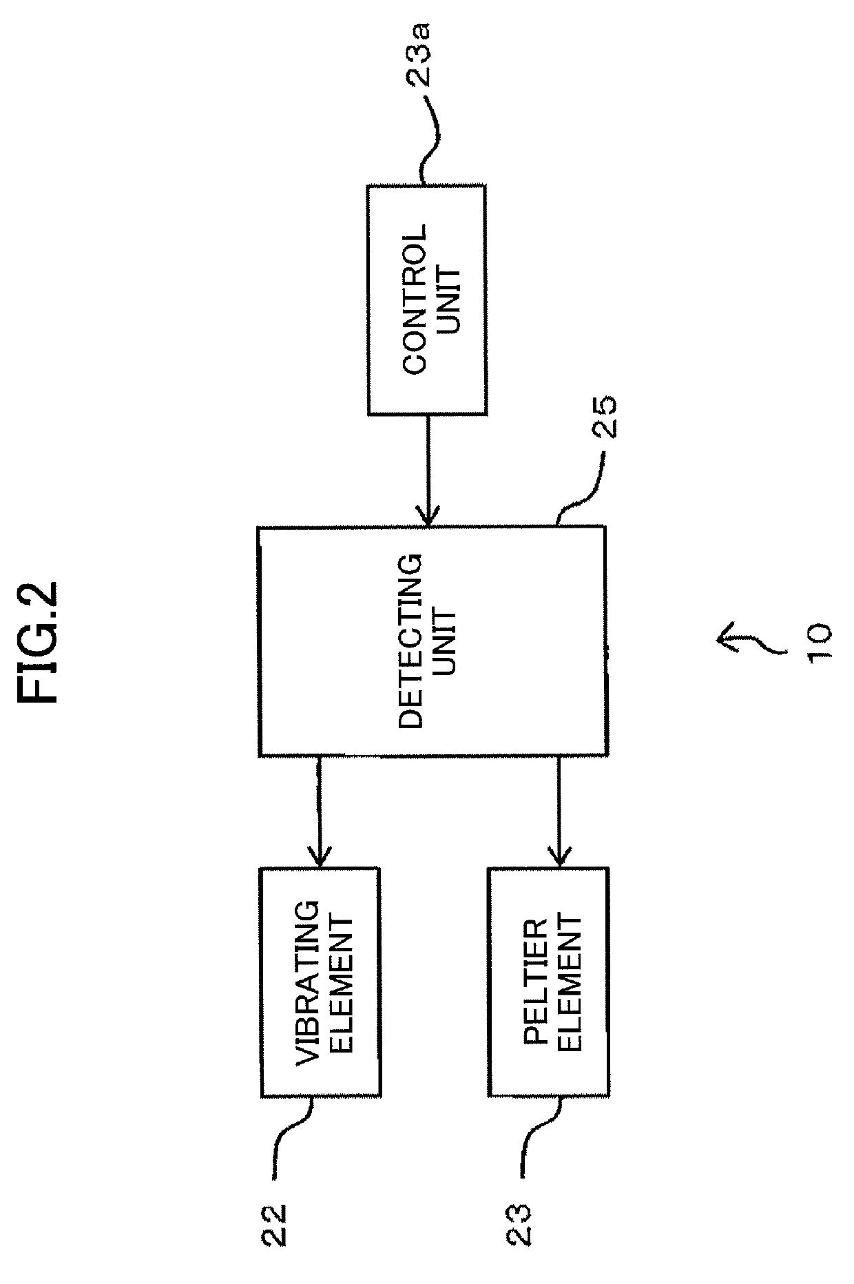 Tactile sensation presenting device