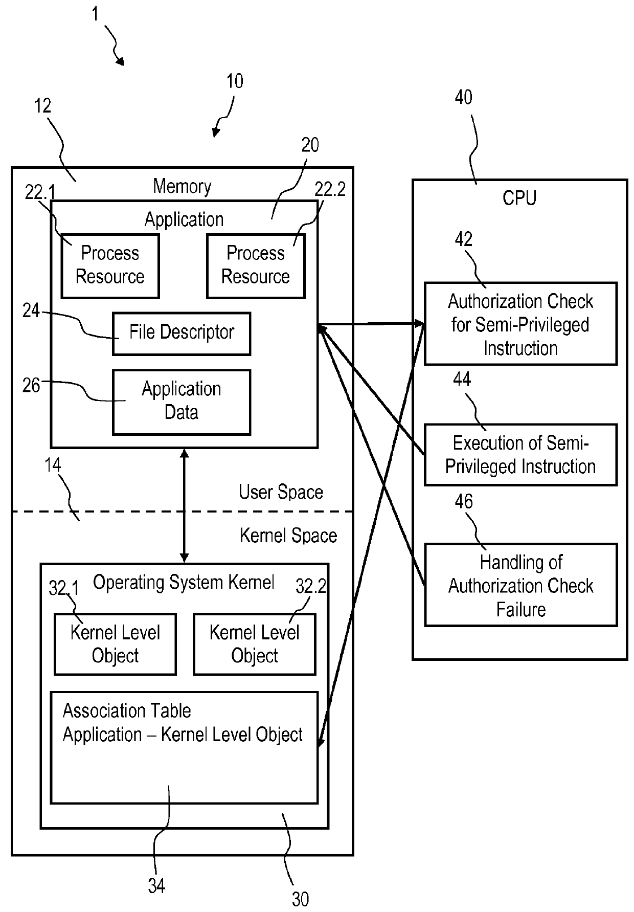 Accessing privileged objects in a server environment