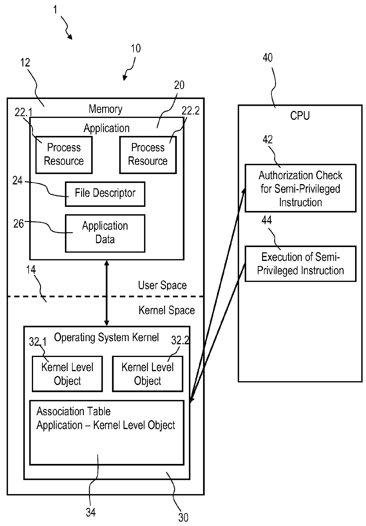 Accessing privileged objects in a server environment