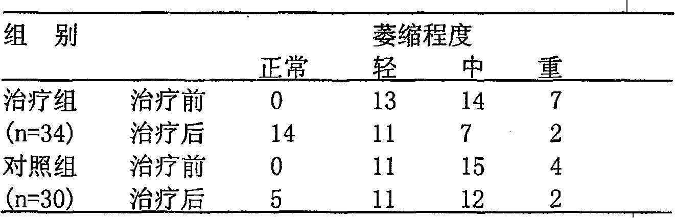 Herbal meal of gastrointestinal sustained release particle for protecting gastrointestinal mucosa