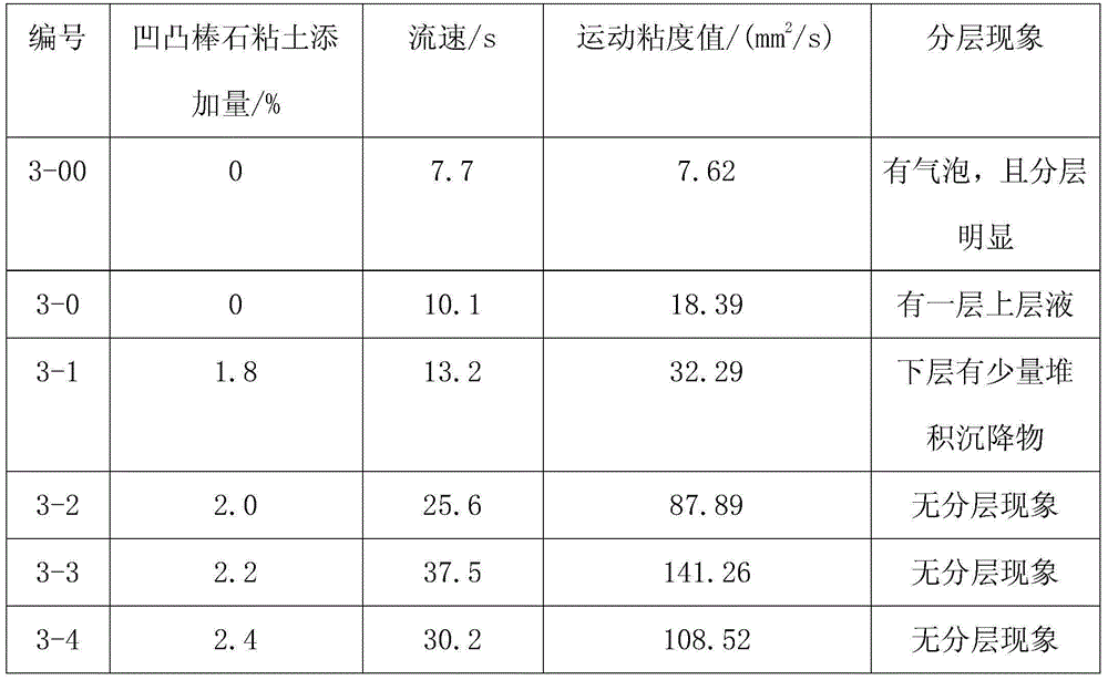 A kind of brick blank for one-time firing of glass-ceramic composite plate