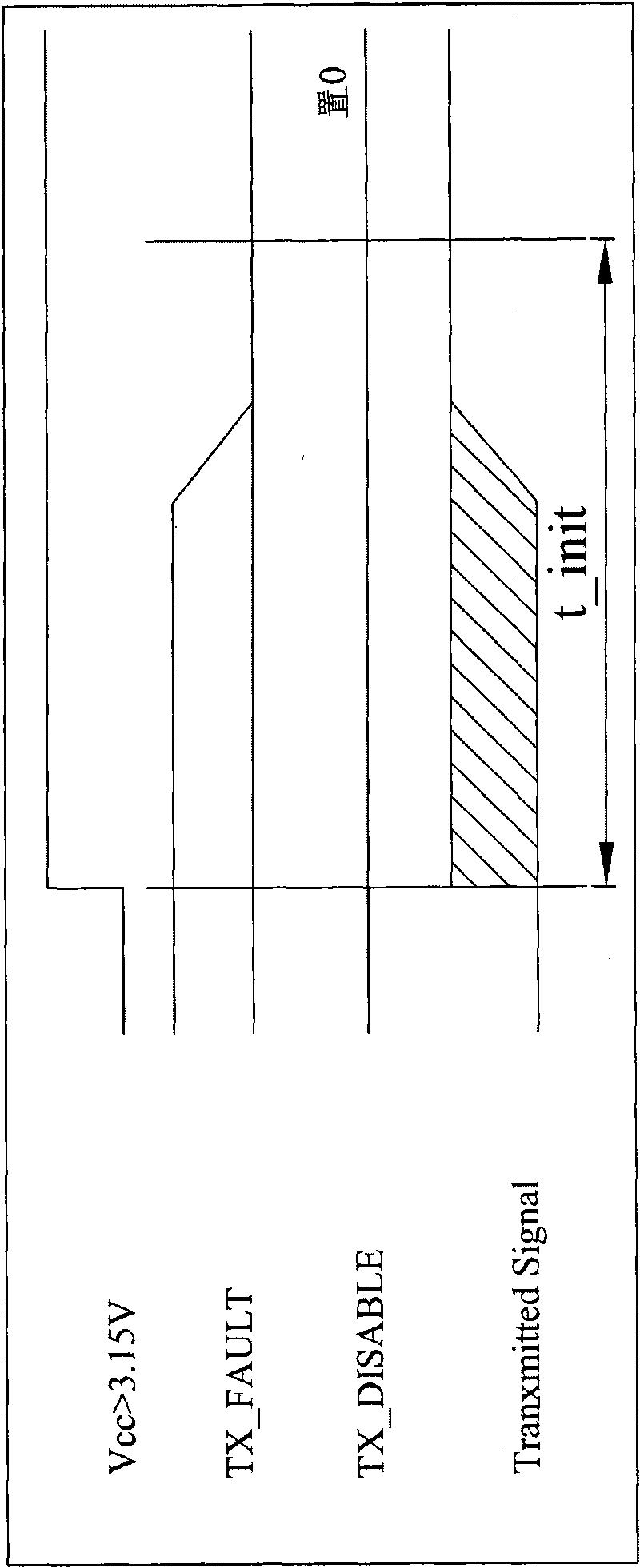 Detecting device and detecting method of time sequence parameters of small package pluggable transceiver