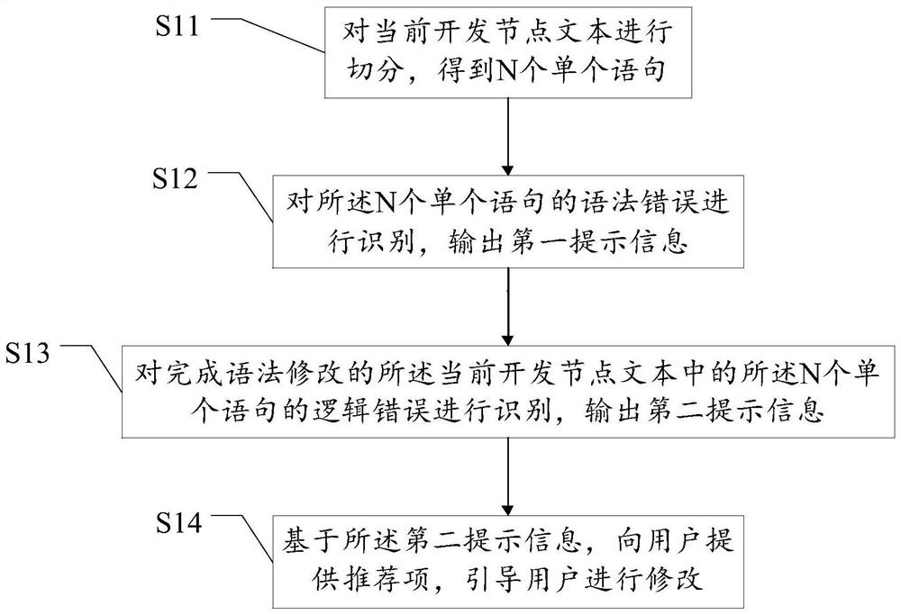 Code prompting method and system based on data platform and data computing platform