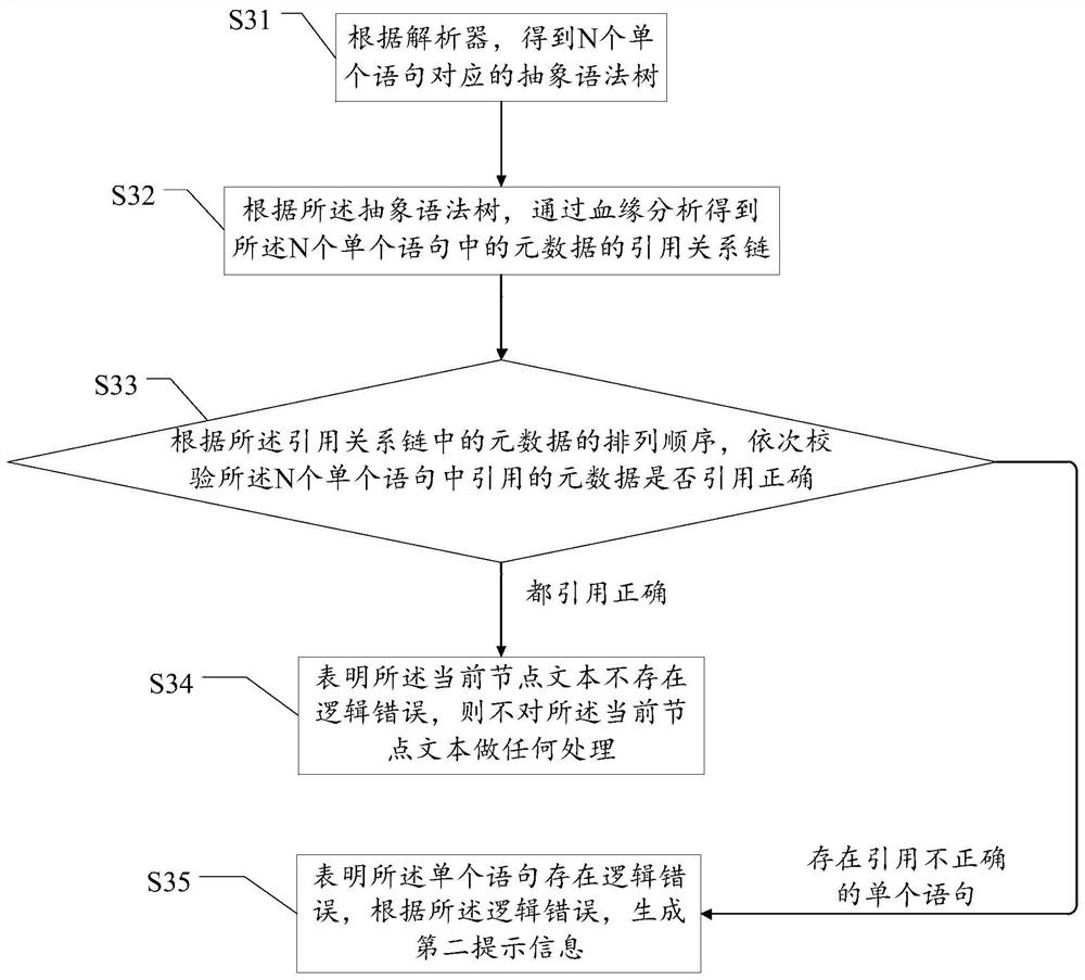 Code prompting method and system based on data platform and data computing platform