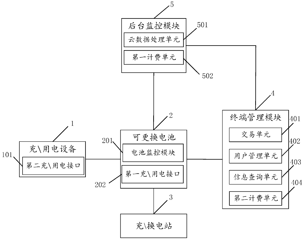 System for trading replaceable battery of electric vehicle