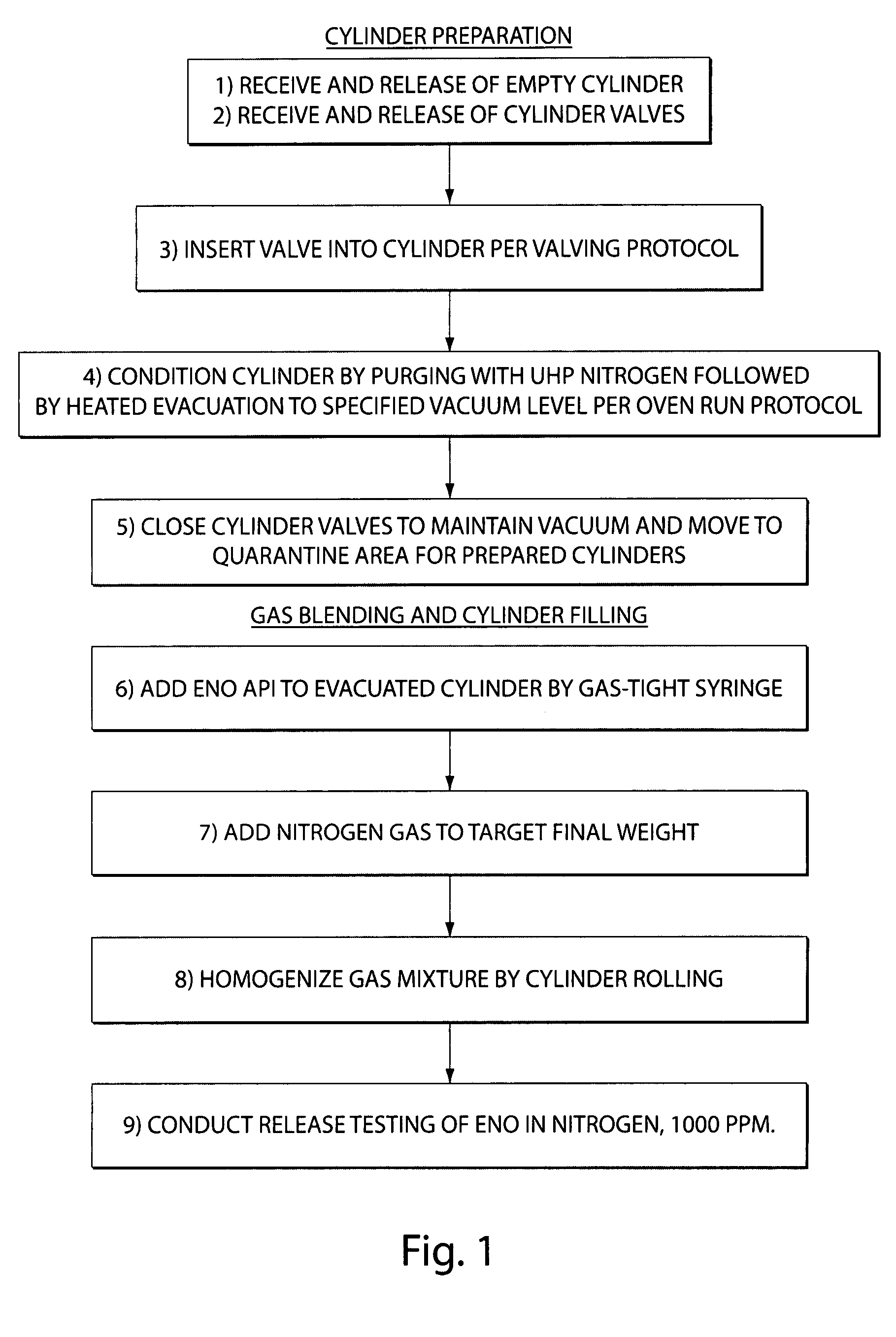 Ethyl nitrite as a gastrointestinal smooth muscle relaxant and diagnostic and therapeutic uses thereof